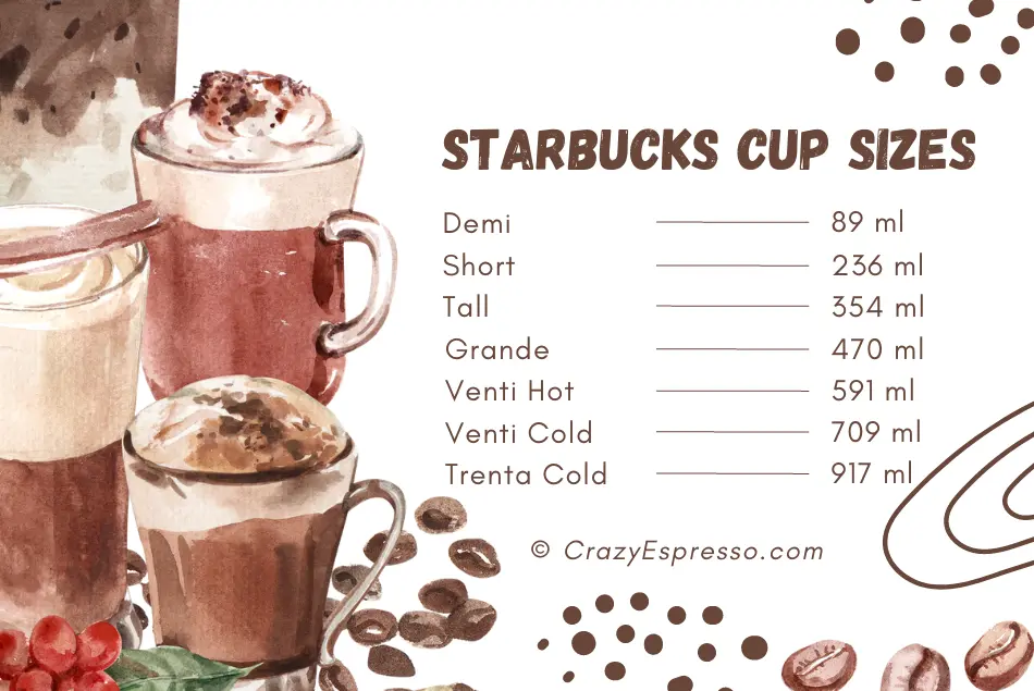 Starbucks Cup Sizes with their name & Volume