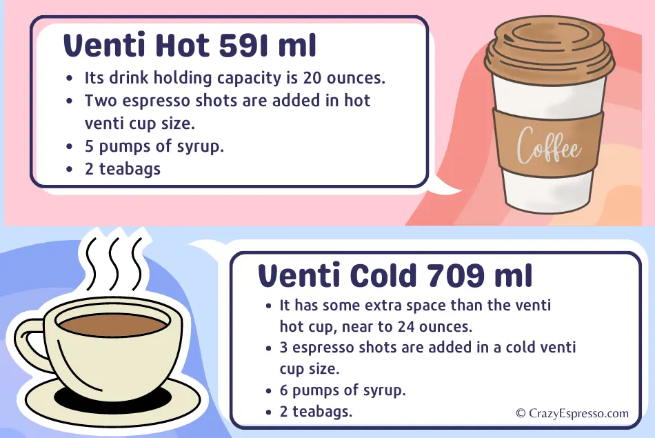 Venti hot 591ml & Venti hot 591ml difference