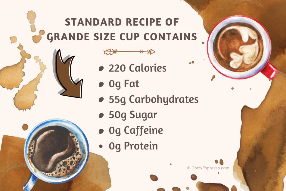 standard recipe of Grande size cup contains