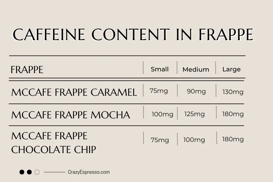 caffeine content in frappe