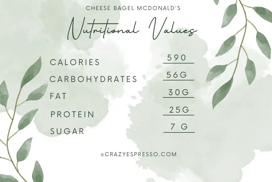 Cheese Bagel McDonald Nutritional Values