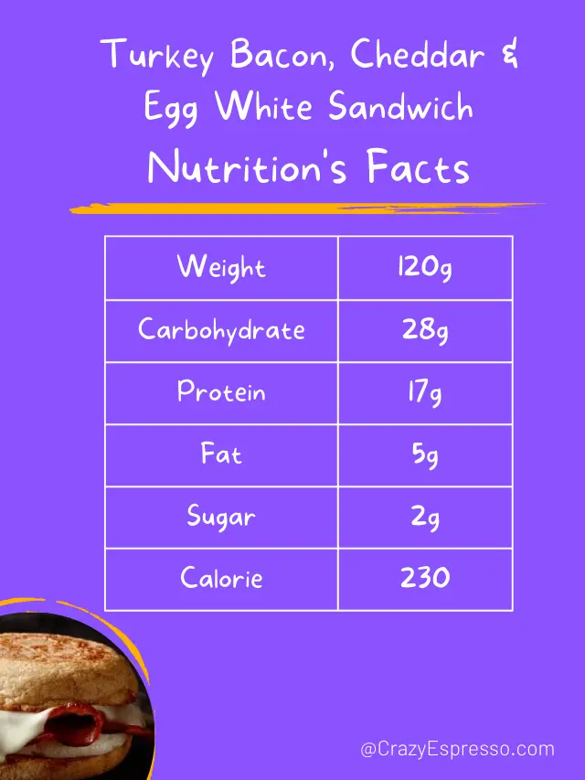 starbucks-turkey-bacon-cheddar-egg-white-sandwich-crazy-espresso